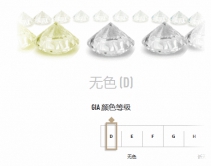 钻石色彩优白是甚么意义？