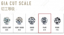 钻石切工fair怎样样 影响佩带吗