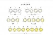 钻石F色和G色哪一个性价比高，哪一个好？