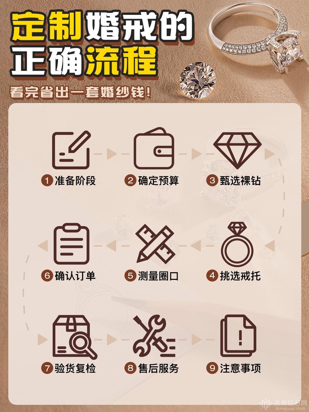 定制钻戒