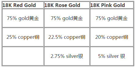18K金成份比例申明