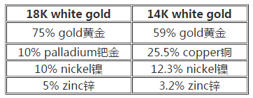白金成份比例的申明