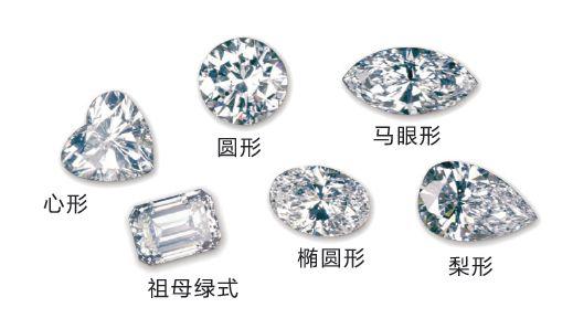 钻石外形