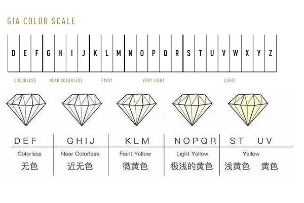 钻石色彩