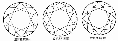 台宽比适合规范的钻石