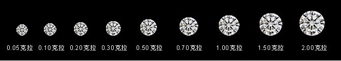 钻石巨细对照图