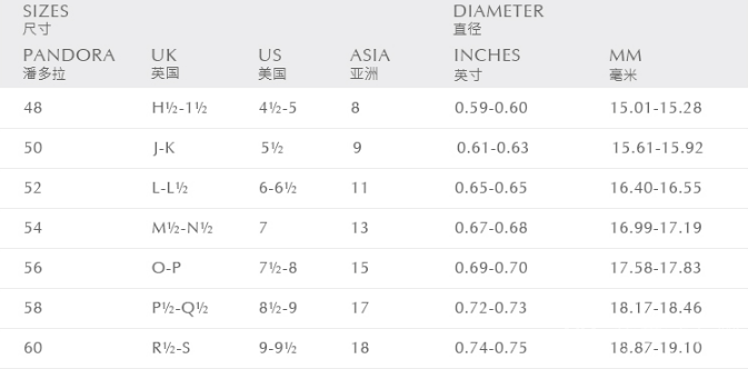 潘多拉戒指