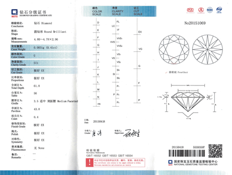 NGTC证书