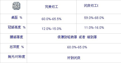 雷迪恩切工具体数据