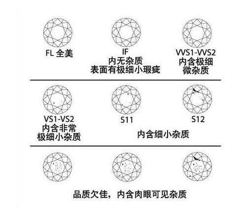 钻石怎样辨别黑白