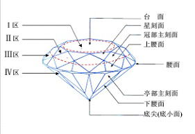 钻石各个部位称号图