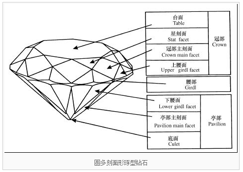 钻石琢型具体分解图