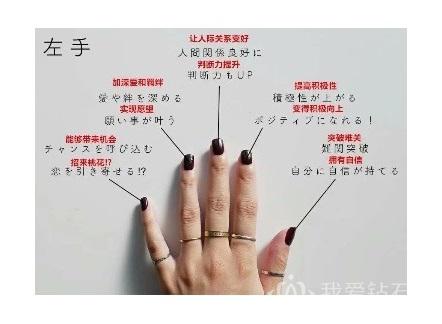 戒指戴法