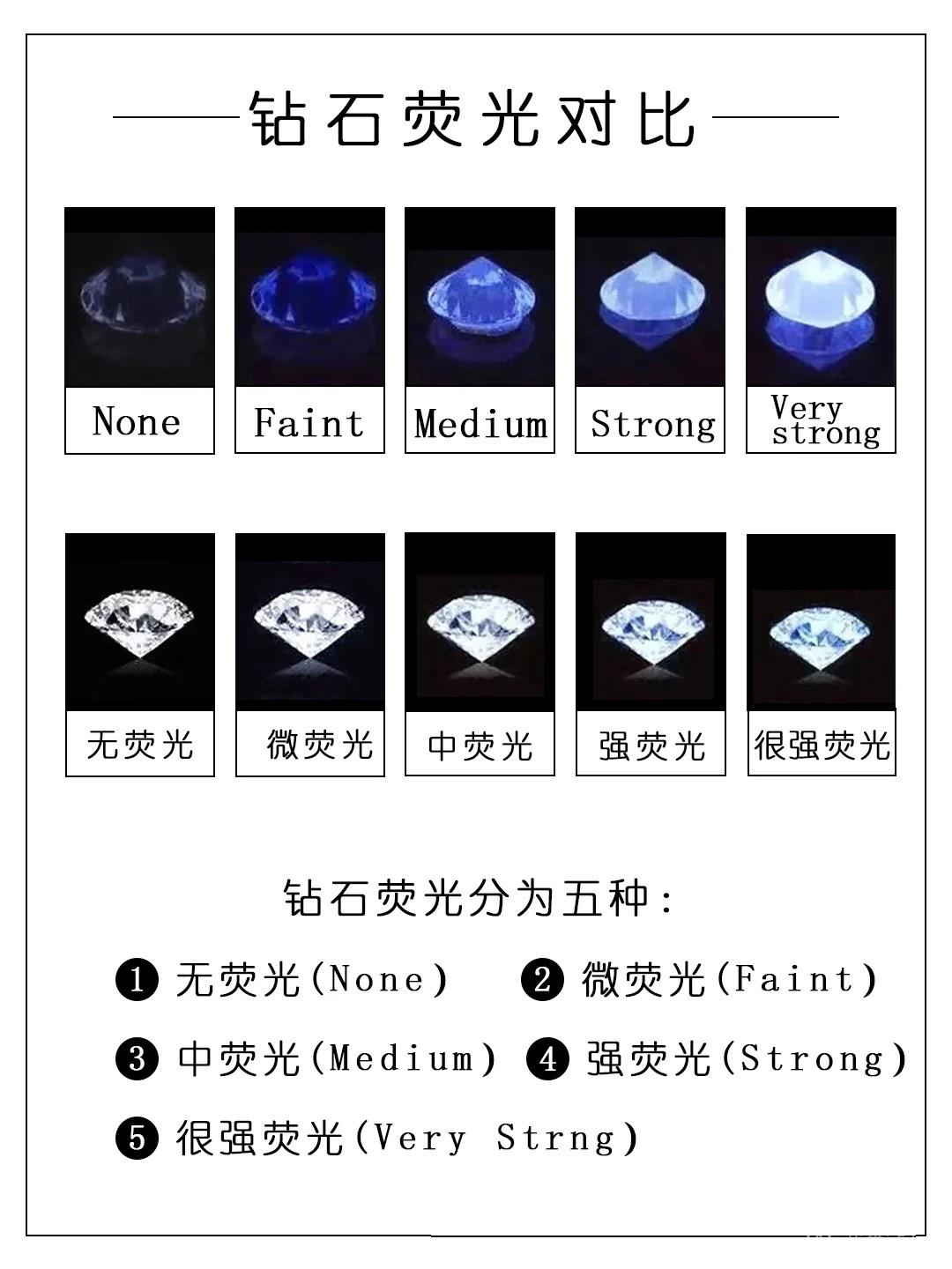 钻石荧光品级