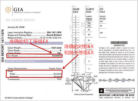GIA切工品级