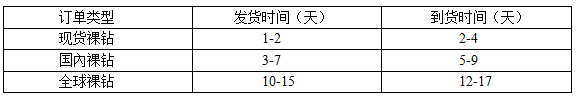 我爱钻石网差别裸钻到货时候