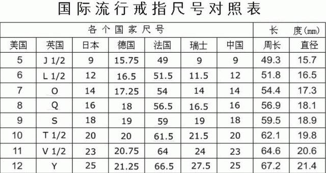 戒指尺寸