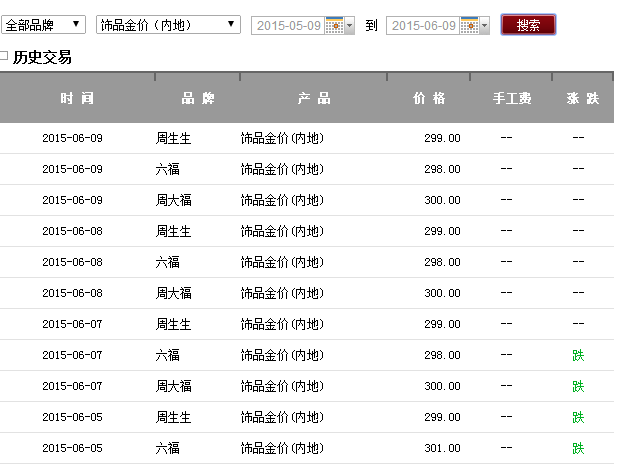 网上品牌黄饰物品的金价