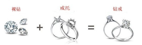 买钻石首要看甚么