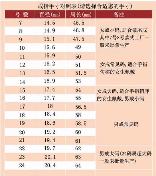 戒指手寸对比表