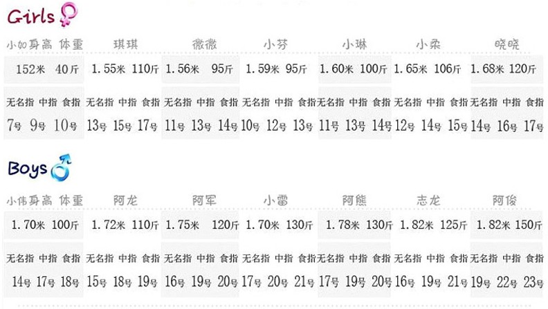 钻戒手寸对比表