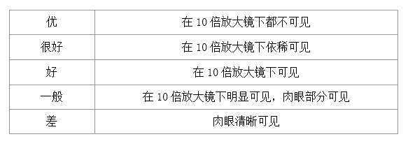 钻石抛光品级分级