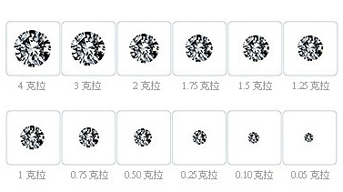 钻石怎样辨别黑白