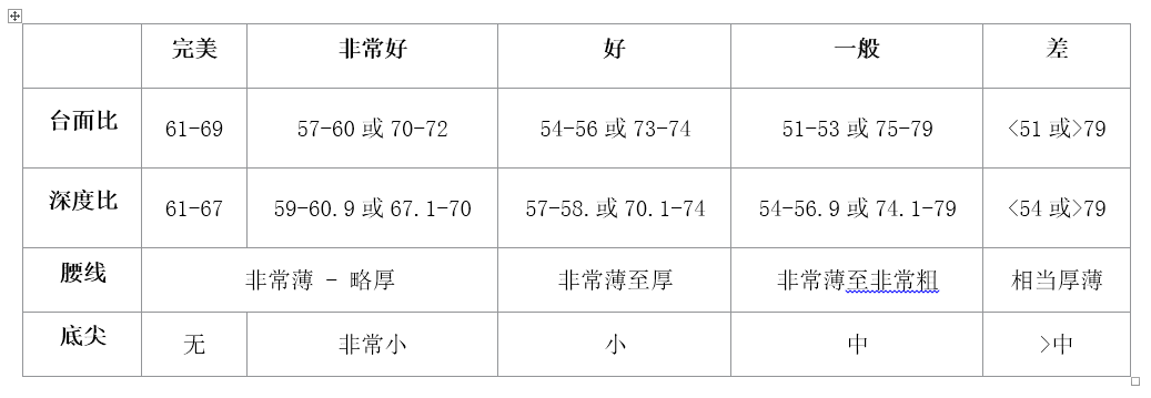 雷地恩敞亮式切割特点