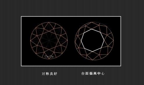 台面偏疼