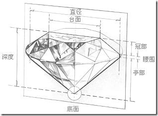 钻石布局图