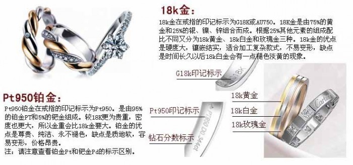白话上“白金和铂金”的真正区分