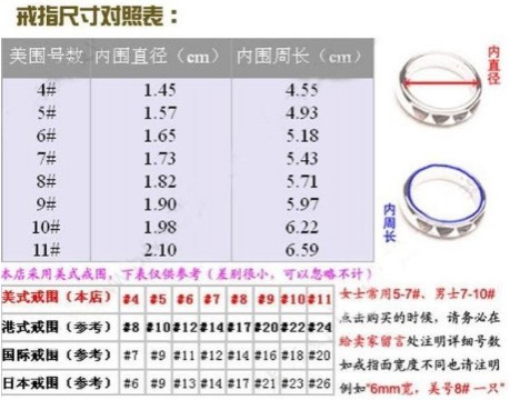 戒指尺寸对比表