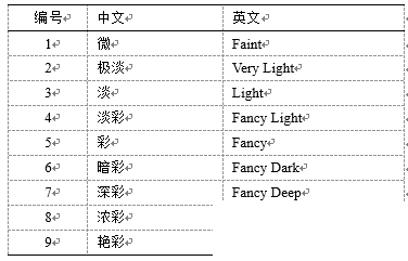 玄色钻石有几多种色彩