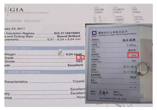 国检证书和gia证书检测成果差别