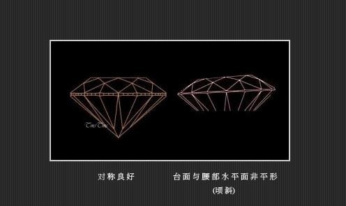 台面倾斜