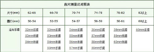 手镯尺寸对比表