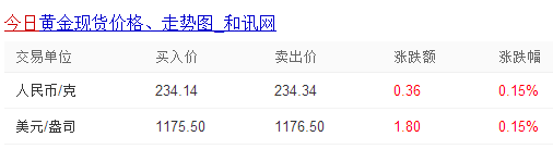 本日金价