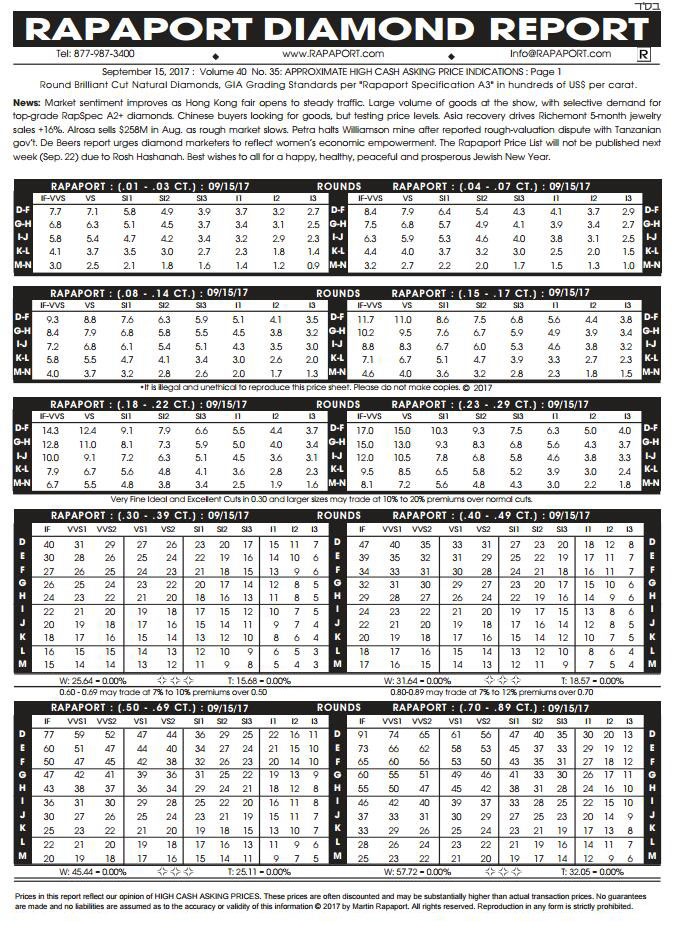 2017年9月15日最新Rapaport钻石报价表（图文）