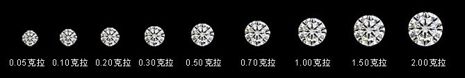 钻石巨细