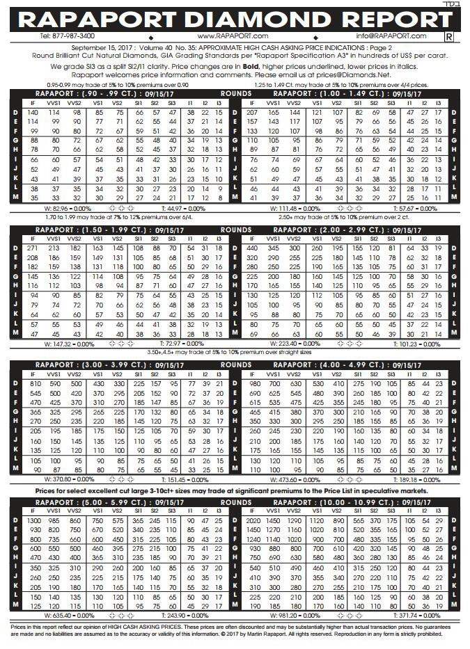 2017年9月15日最新Rapaport钻石报价表（图文）