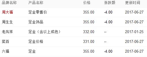 周大福黄金金饰