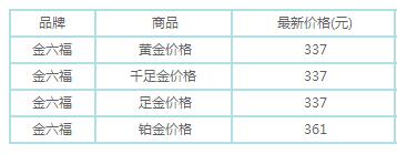 金六福珠宝怎样样