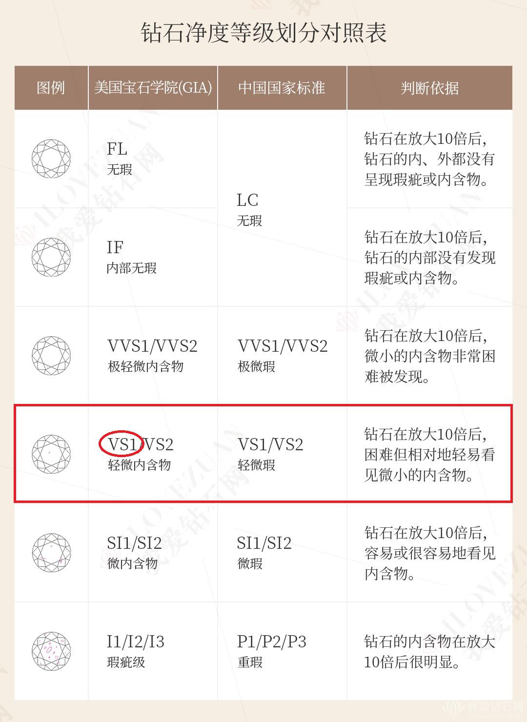 钻石净度