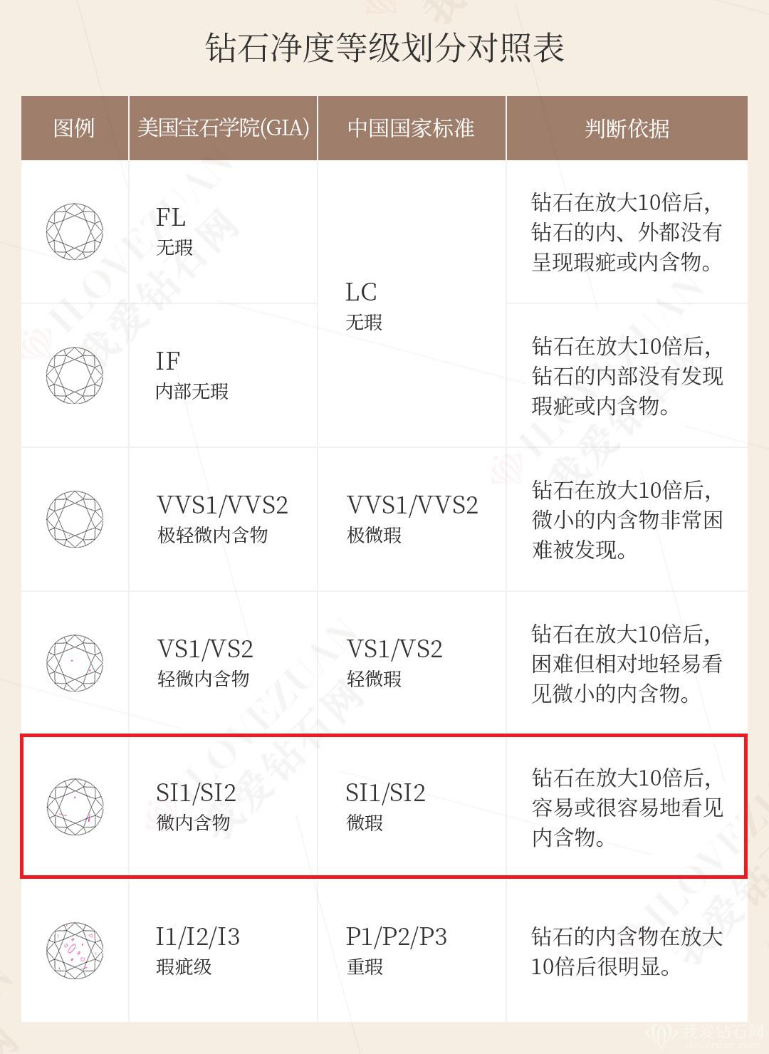 钻石净度
