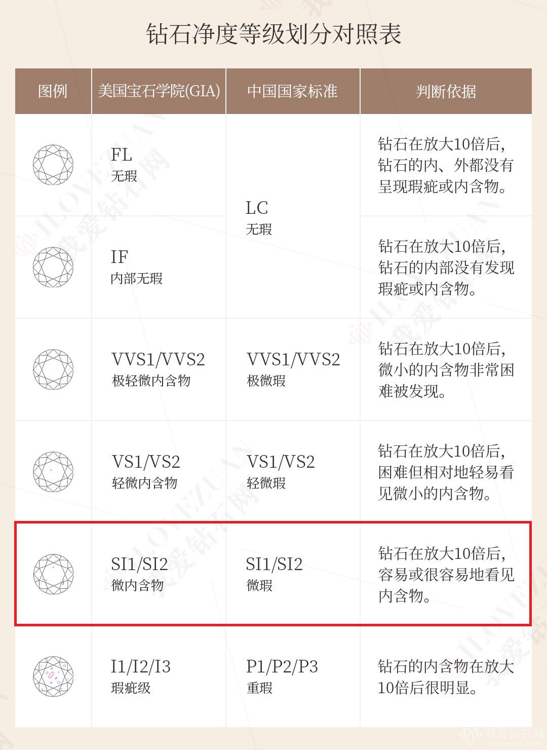 钻石净度