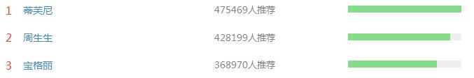 情侣对戒品牌保举