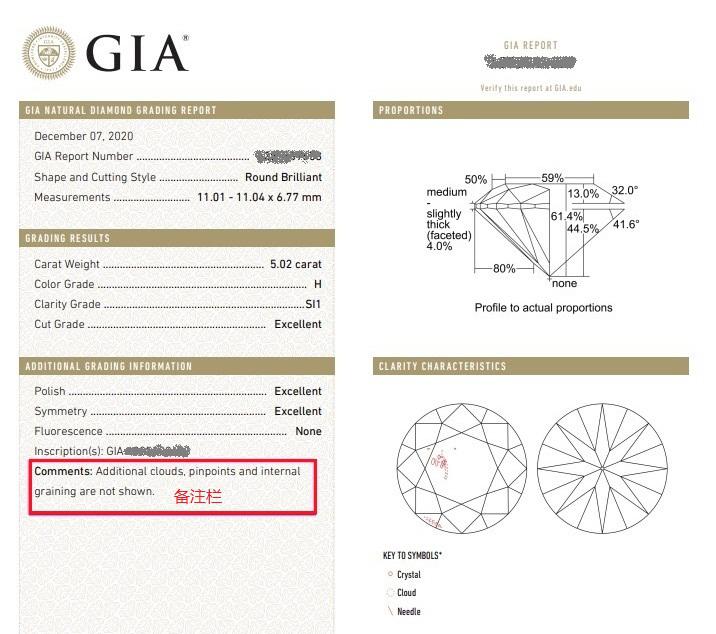 gia证书