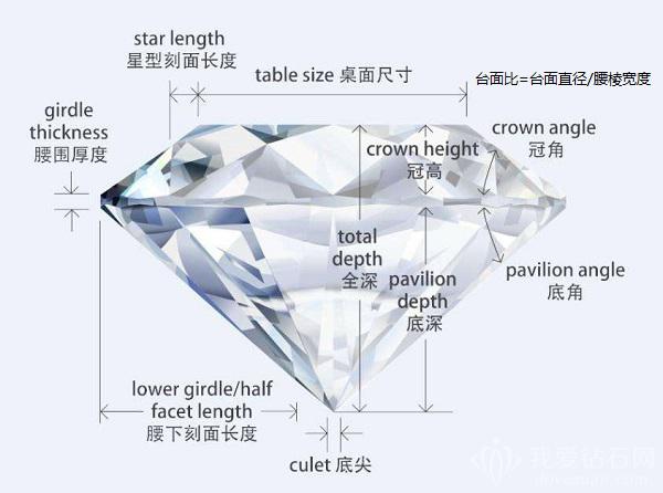 钻石切割