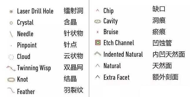 钻石瑕疵