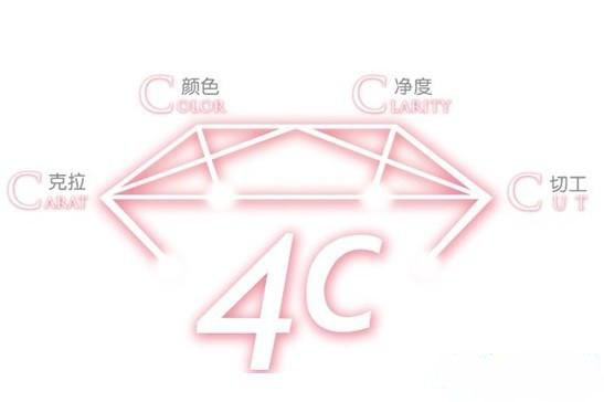 钻石4C哪一个最主要